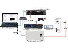 Keysight KS83RX0A Automation Software for E8740A Automotive Radar – Rx and Interference Test