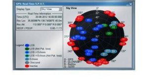 GNSS Simulator for the R&amp;S®SMBV100A Vector Signal Generator 