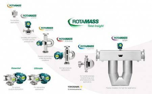 Расходомеры массовые RotaMASS Total Insight модели RC и преобразователи Essential и Ultimate Yokogawa