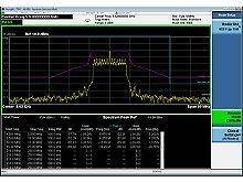 Keysight Y9077B WLAN Measurement and Waveform Application for EXM